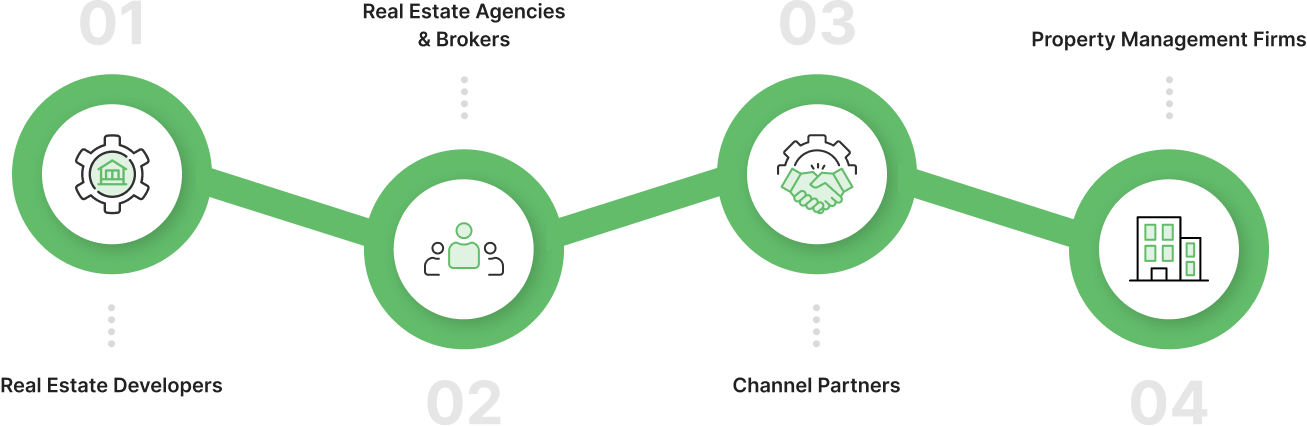 Real Estate Business Workflow