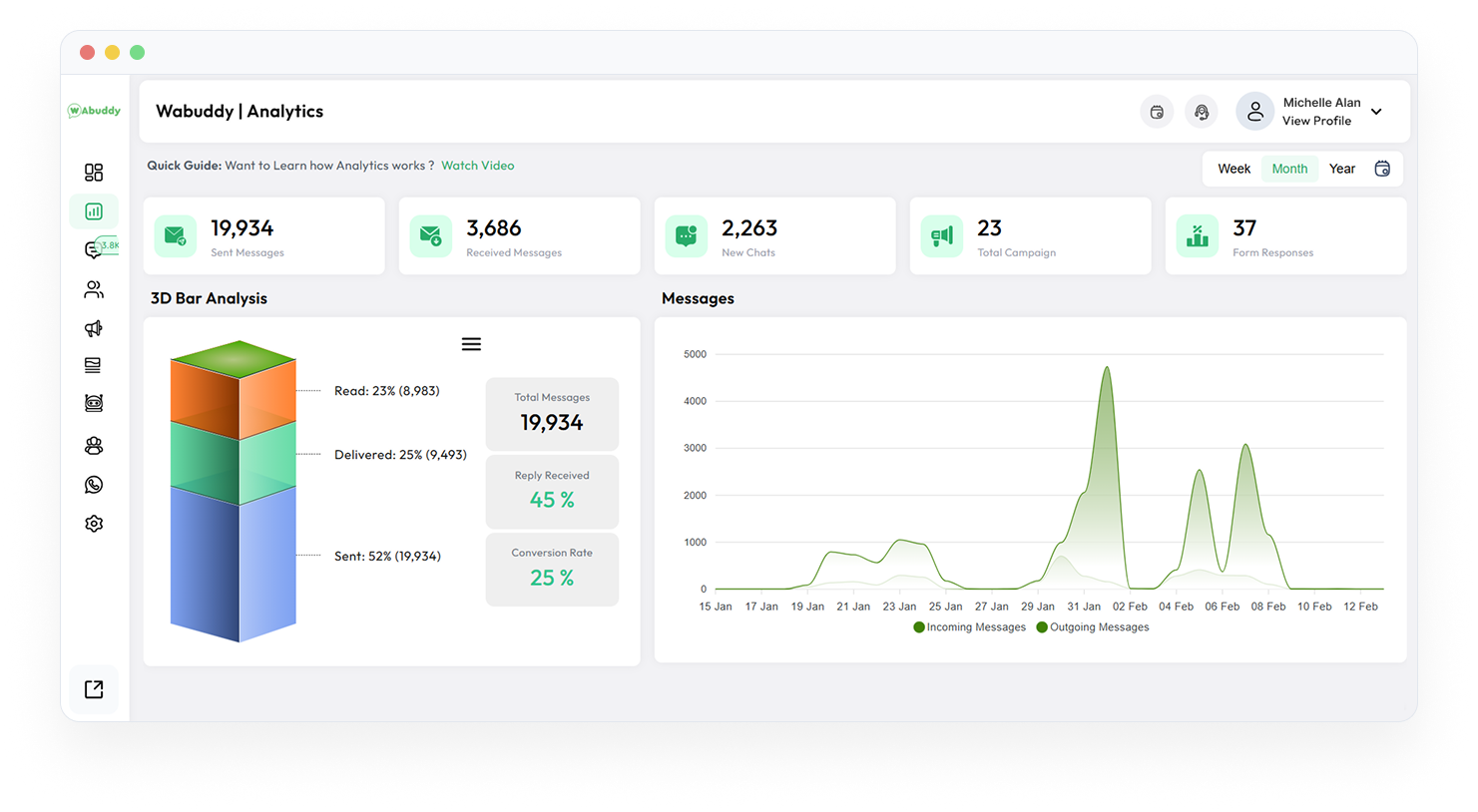 WAbuddy Dashboard Interface